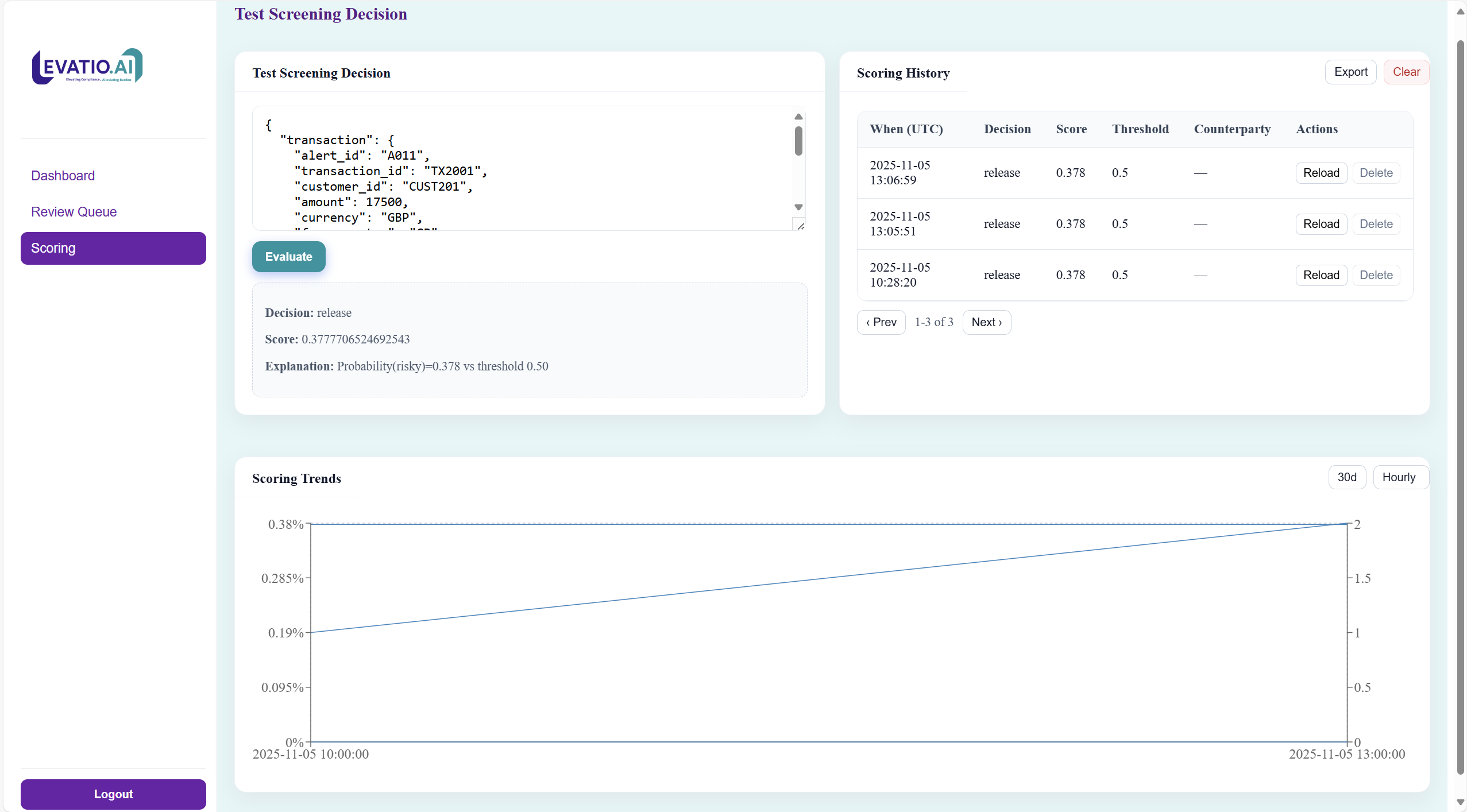 Performance & Precision Metrics